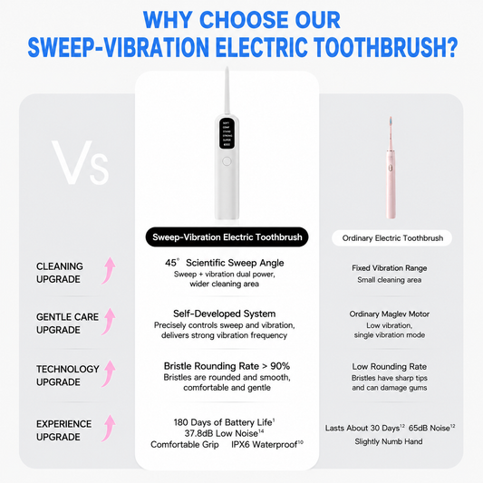 Black Rechargeable Dual-Action Vibration & 45° Scientific Sweep Cleaning Electric Toothbrush with 5 Brushing Modes, 4 Brush Head and Storage Base - Smart 2 Min Timer and 30s Quad Reminder, High-Density Rounded Bristles and 3D Precision Brush Head Design