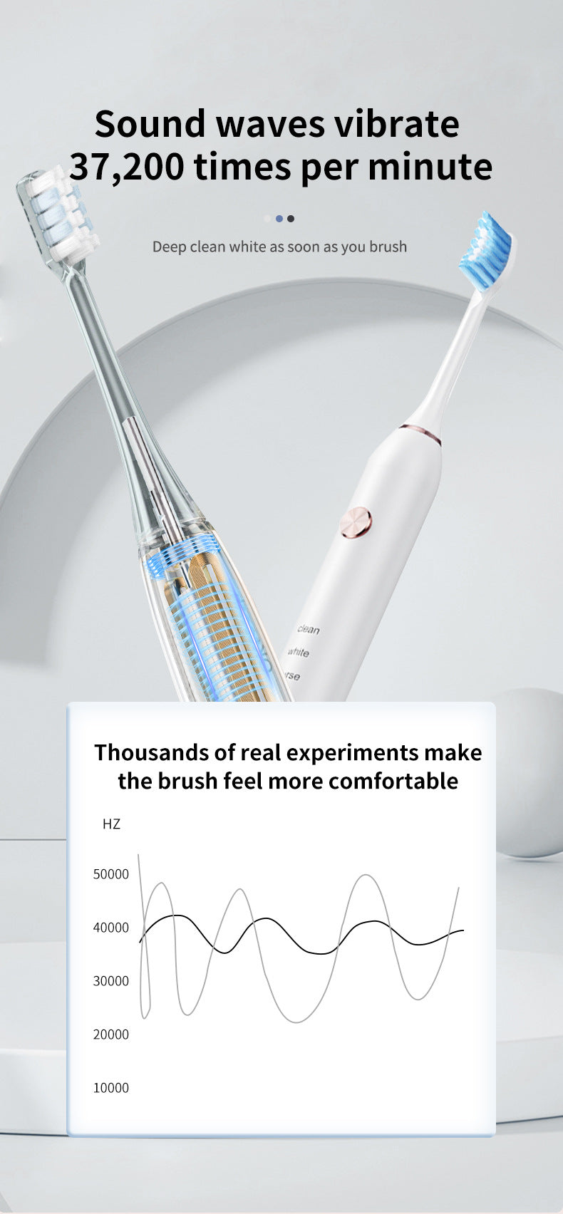 Pink Professional Sonic Toothbrush for Adults - 5 Modes, Smart Timer (4 brush heads)