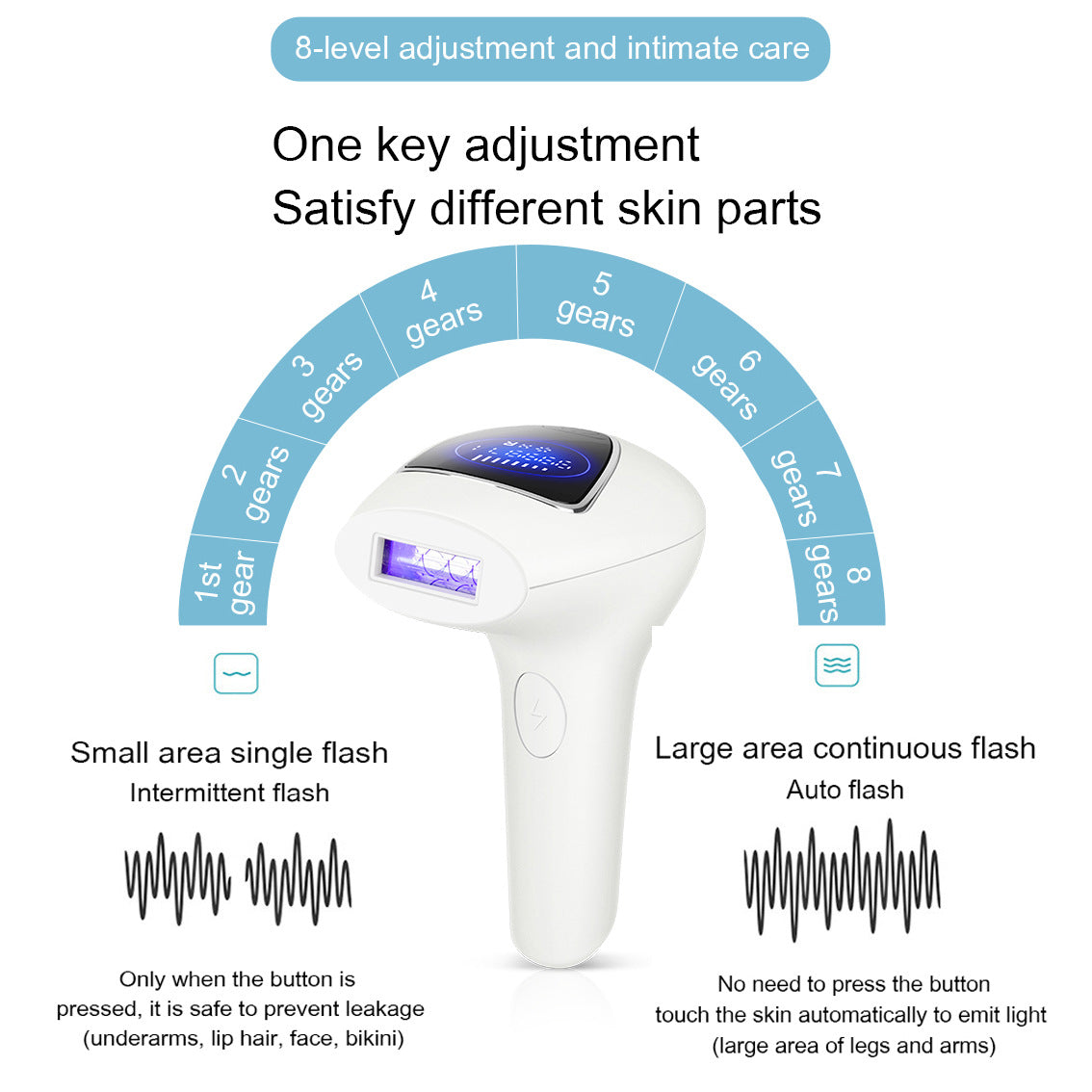 IPL Laser Hair Removal Device - 990,000 Flashes, 8 Intensity Levels, Dual Mode for Full Body(pink)