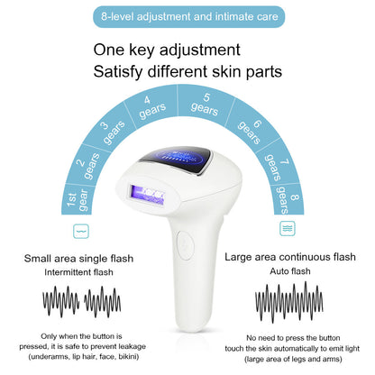 IPL Laser Hair Removal Device - 990,000 Flashes, 8 Intensity Levels, Dual Mode for Full Body(pink)