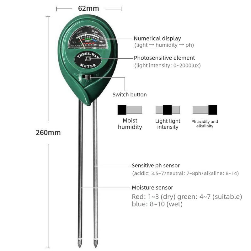 3-in-1 Soil Tester Meter for Moisture, pH and Light Intensity â€“ Battery-Free Analog Probe for Gardening, Farming and Plant Care