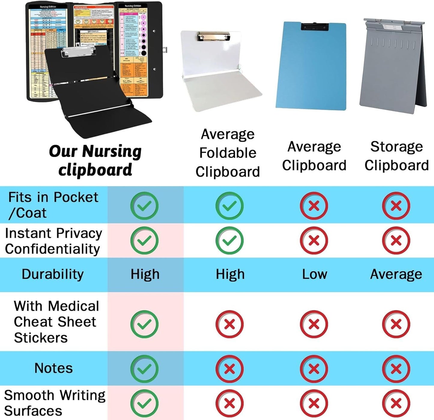 Pink Waterproof Aluminum Tri-Fold Nursing Clipboard with Pen Slot - Lightweight Pocket-Sized A4 Document Holder & 180Â° Flat Writing Pad