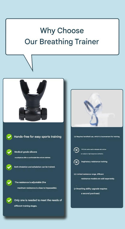 White Portable Breathing Resistance Trainer - Medical-Grade Silicone & ABS, Adjustable Dual-Channel Respiratory Exercise Device- For Lung Capacity, Diaphragm Strength & Endurance Training