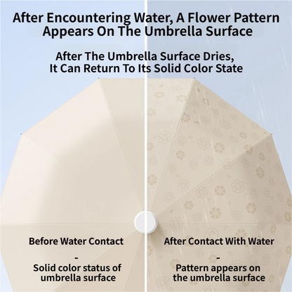 Macha Green Foldable Automatic Open Umbrella with Retractable Waterproof Sleeve, Clip Handle and Winproof Dual Rib - Lightweight Rain Sun Umbrella, Large Diameter 105cm, Compact 37cm Storage, Flower Pattern Appears When Wet