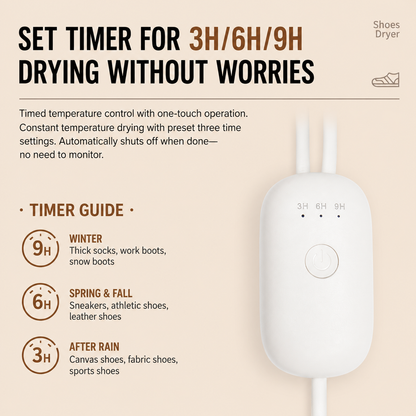 Thickened Waterproof Silicone Rain Shoe Covers and USB Powered Telescopic 3-Setting Timer Shoe Dryer Set for Rainy Season Commuting Camping Hiking Use, Reusable Non-Slip Overshoes with Double Buckle Closure, Khaki Orange Blocking, M Size (EU 34-36)