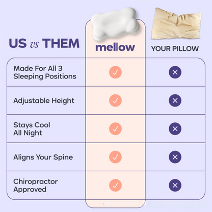 Light Blue Cloud Memory Foam Cervical Support Pillow Core and Cover (71 x 38 x 13CM) â€“ Ergonomic Neck Orthopedic Contour Pillow for Side Back & Stomach Sleepers, Deep Sleeping and Pressure Relieving