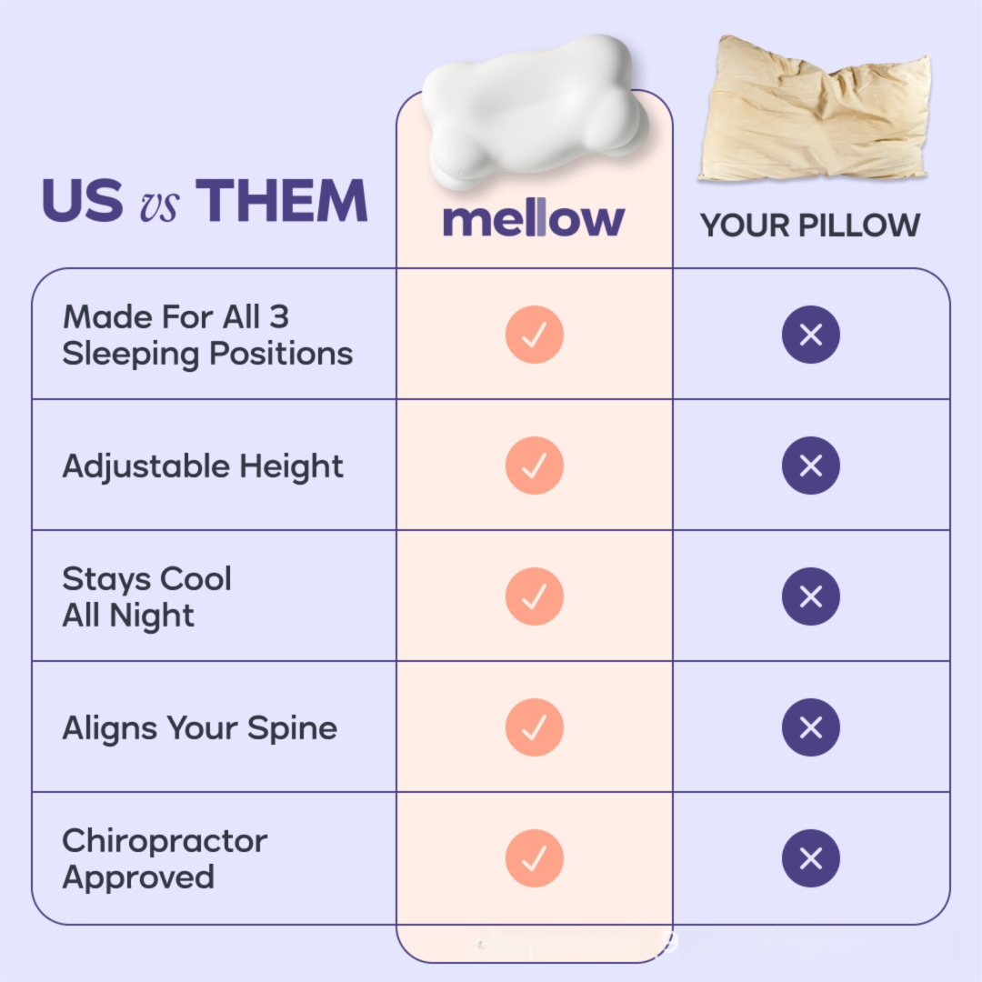 Navy Blue Cloud Memory Foam Cervical Support Pillow Core and Cover (60 x 30 x 10CM) â€“ Ergonomic Neck Orthopedic Contour Pillow for Side Back & Stomach Sleepers, Deep Sleeping and Pressure Relieving