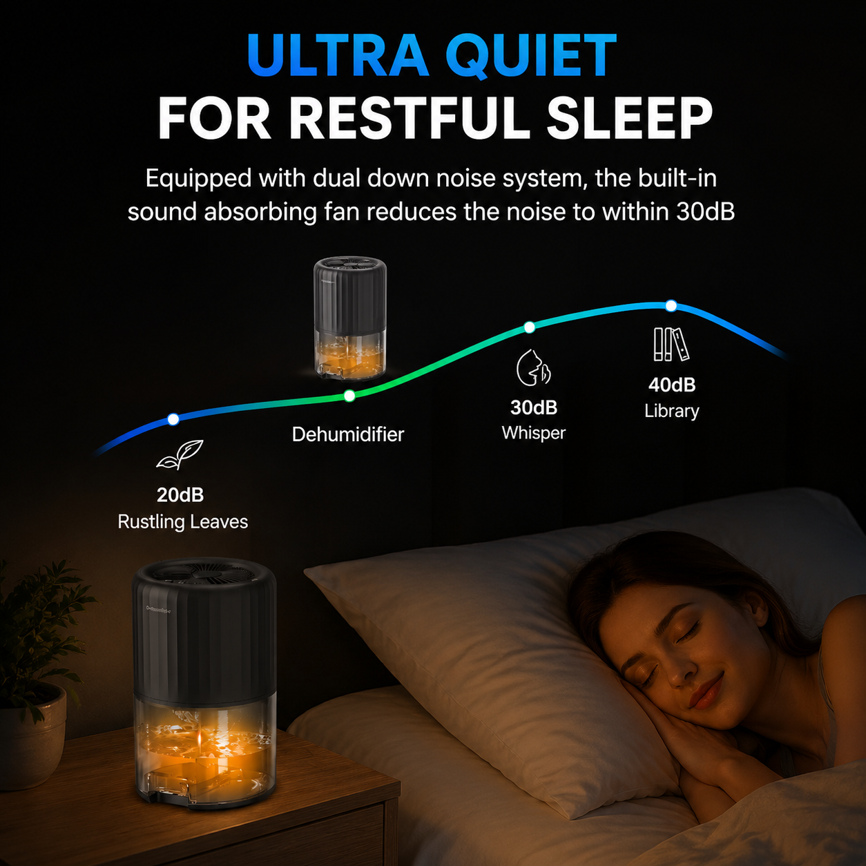 White Portable Home Quiet Mini Dehumidifier - 2L Large Visible Water Tank, 7-Color Sleep Aid Night Light, Air Purification, Auto Shut-Off and 40W Low Power for Bedroom Studies and Closet (5â€“70mÂ²)