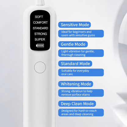 White Rechargeable Dual-Action Vibration & 45Â° Scientific Sweep Cleaning Electric Toothbrush with 5 Brushing Modes, 4 Brush Head and Storage Base - Smart 2 Min Timer and 30s Quad Reminder, High-Density Rounded Bristles and 3D Precision Brush Head Design