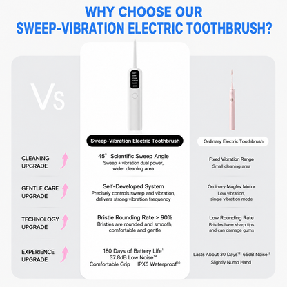 Black Rechargeable Dual-Action Vibration & 45Â° Scientific Sweep Cleaning Electric Toothbrush with 5 Brushing Modes, 4 Brush Head and Storage Base - Smart 2 Min Timer and 30s Quad Reminder, High-Density Rounded Bristles and 3D Precision Brush Head Design