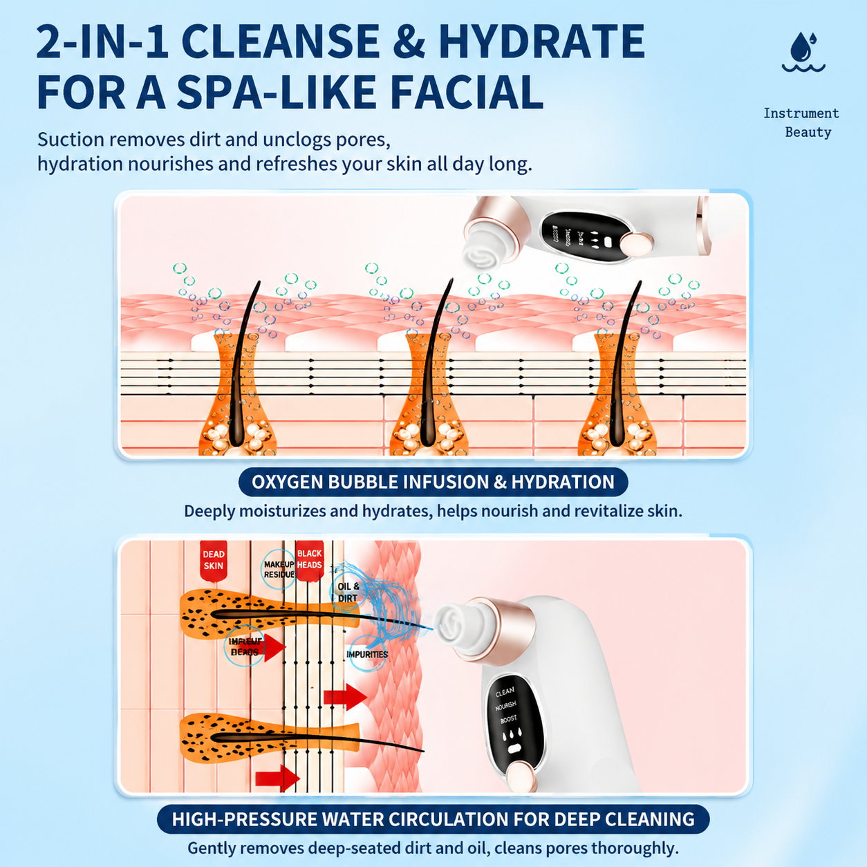 Microbubble Oxygen Hydration Facial Pore Cleanser and Blue Silicone Scalp Massage Scrubber Set with Waste Separation Design, 3 Level Vacumn Suction and 6 Replaceable Heads - Full Body Care Routine for Face Pore Cleaning and Scalp Massage