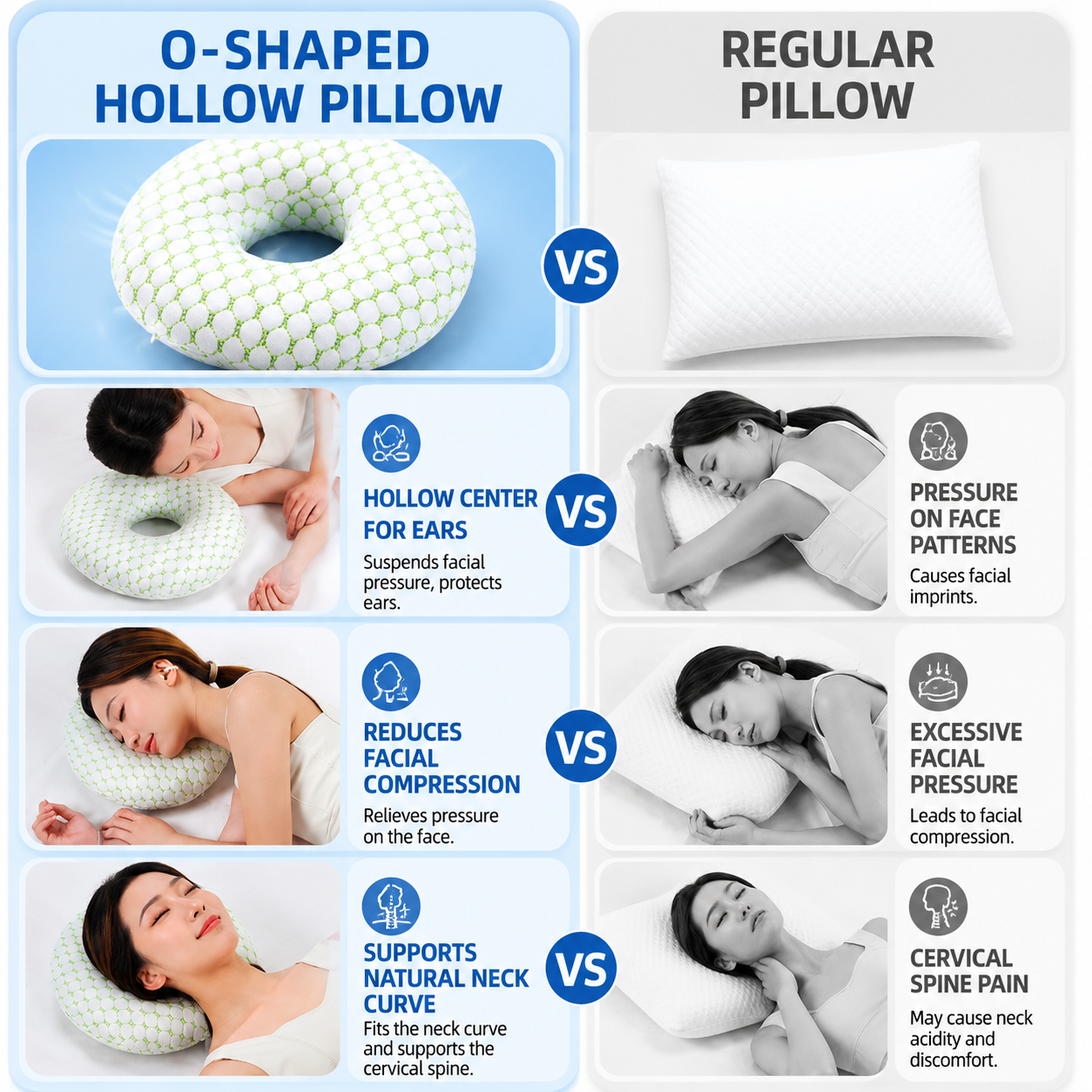 White 30CM Round Ear Protection Pillow with Hole Design â€“ Milk Silk Removable Cover and PP Cotton Core, Side Sleeper Pillow & Neck Support Cushion for Ear Pressure Relief