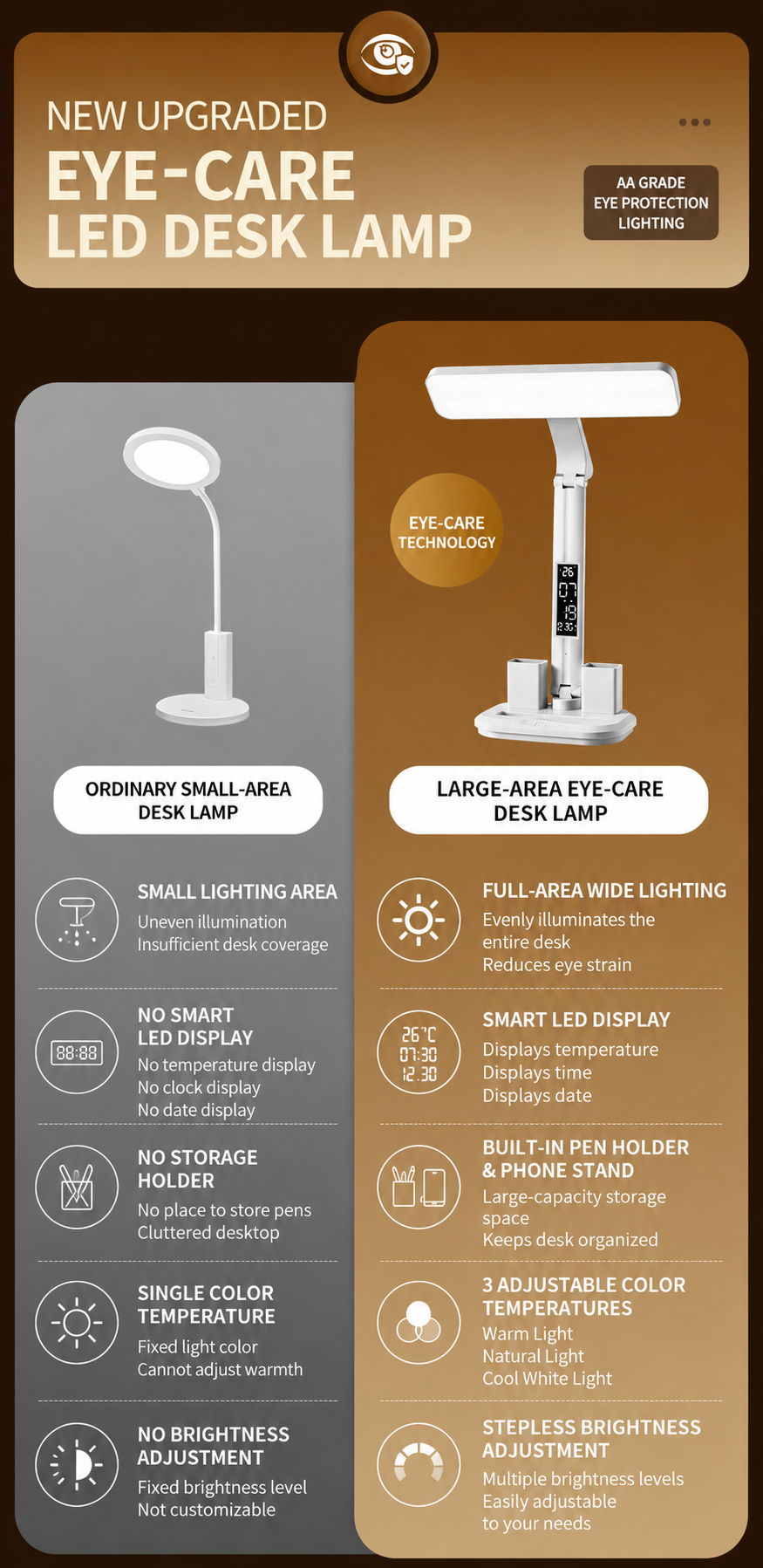 LED Desk Lamp with Digital Clock Temperature Display Pen Holder and Phone Stand Foldable Eye Caring Study Reading Light for Students Home Office