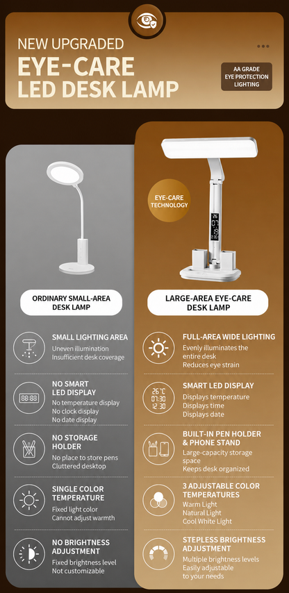 LED Desk Lamp with Digital Clock Temperature Display Pen Holder and Phone Stand Foldable Eye Caring Study Reading Light for Students Home Office