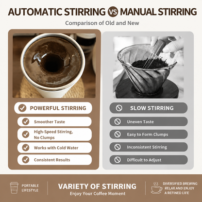 Automatic Stirring Coffee Mug 400ml USB Rechargeable Magnetic Mixing Tumbler with Smart Temperature Display Splash Resistant Lid Portable Coffee Cup for Home Office Travel Gym