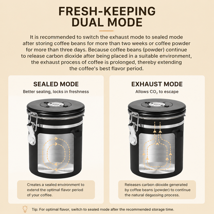 White 304 Stainless Steel Airtight Coffee Canister 1200ml Vacuum Seal Storage Jar with Date Tracker & Measuring Scoop for Coffee Beans Tea Storage