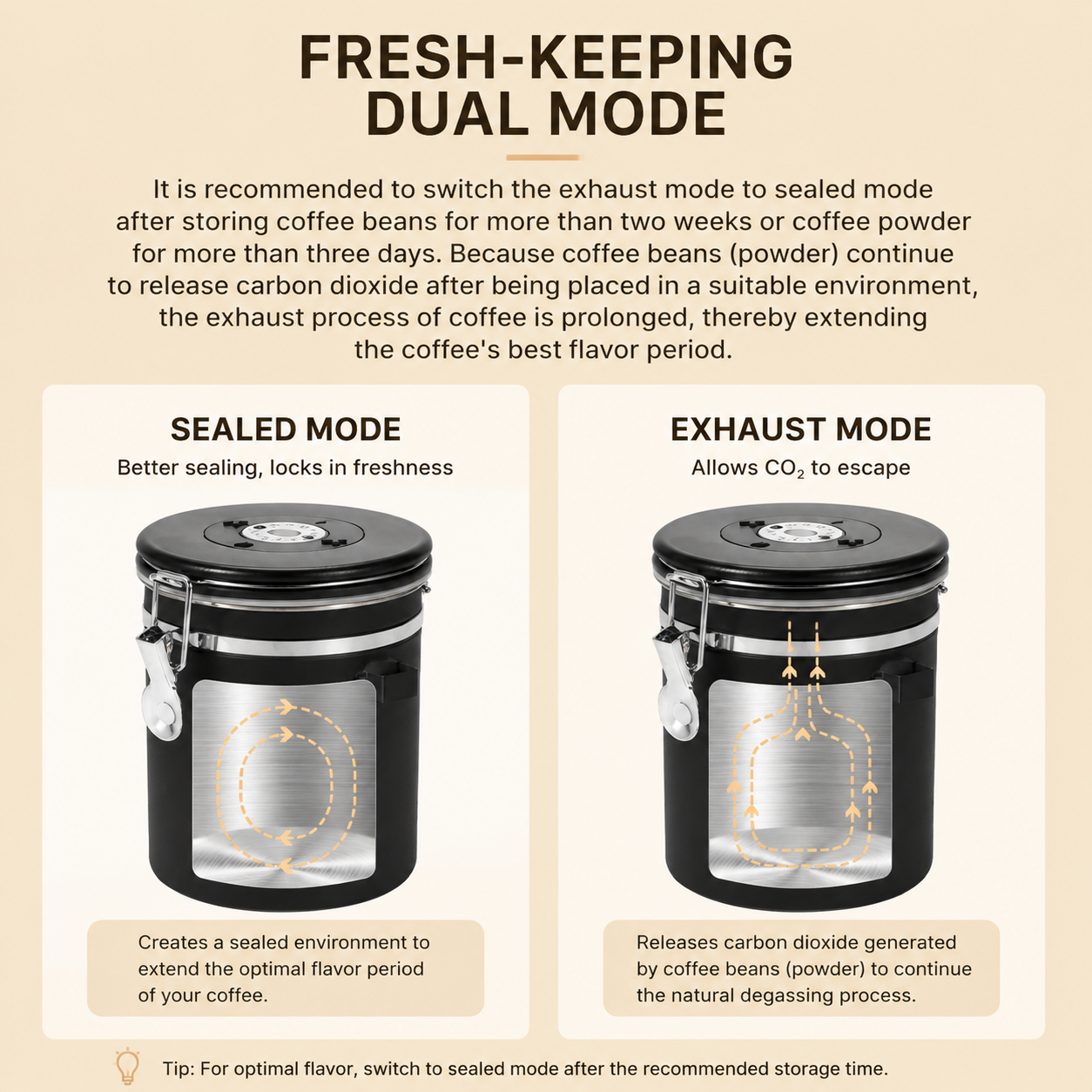 White 304 Stainless Steel Airtight Coffee Canister 1200ml Vacuum Seal Storage Jar with Date Tracker & Measuring Scoop for Coffee Beans Tea Storage