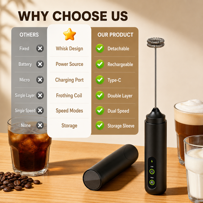 Rechargeable Handheld Milk Frother with Adjustable Speed Electric Whisk Mixer Portable Coffee Foam Maker for Latte Cappuccino Egg Cream and Baking